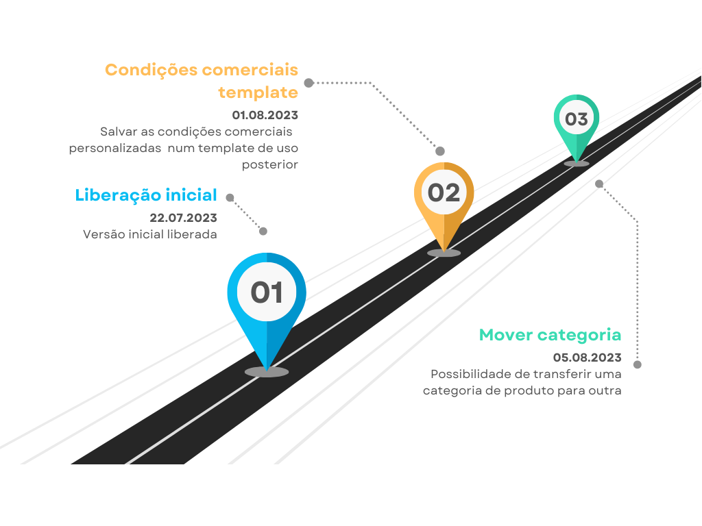 RoadMap #01