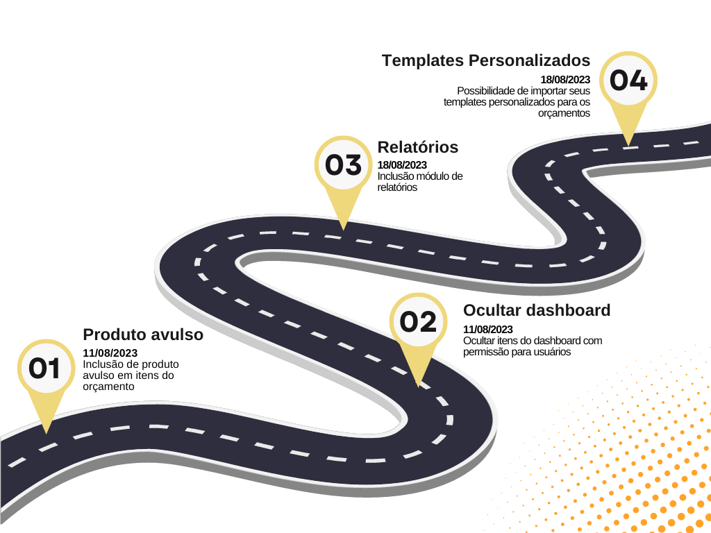 RoadMap #02