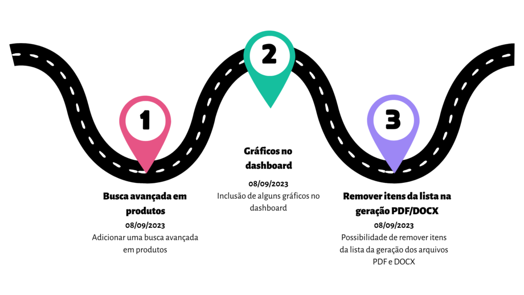 RoadMap #03